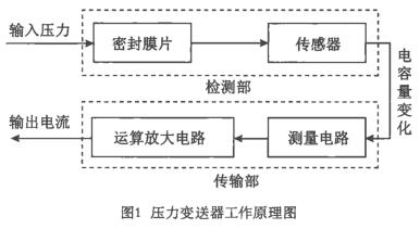 壓力TIKTOK免费版色板工作原理圖