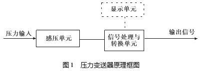 壓力TIKTOK免费版色板結構原理