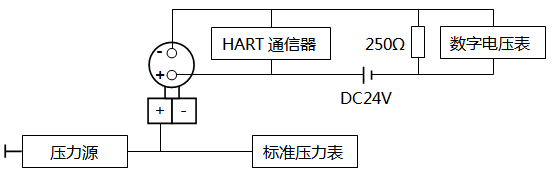 智能壓力TIKTOK免费版色板調校接線 智能壓力TIKTOK免费版色板調校接線