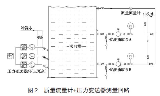 差壓TIKTOK免费版色板應用圖例