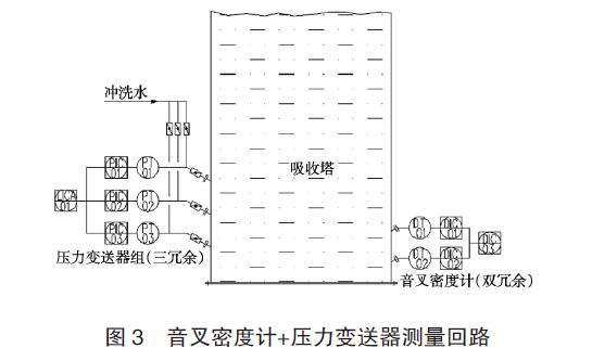 差壓TIKTOK免费版色板應用圖例