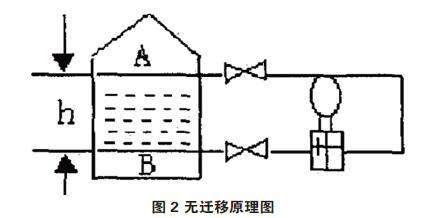 差壓TIKTOK免费版色板零點校準與遷移