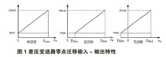 差壓TIKTOK免费版色板零點校準與遷移