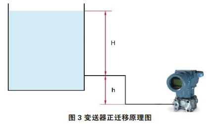 差壓TIKTOK免费版色板零點校準與遷移