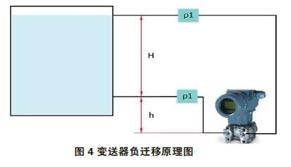 差壓TIKTOK免费版色板零點校準與遷移